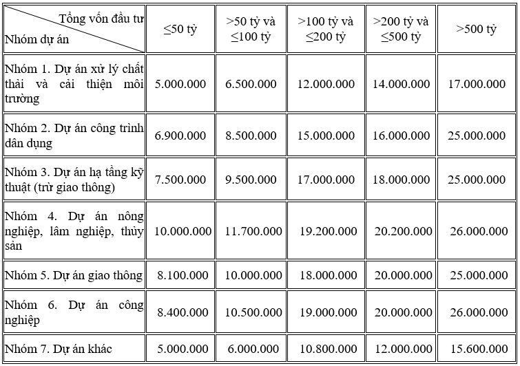 bang thu phi DTM 1.png