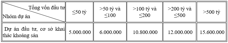 bang thu phi DTM 2.png