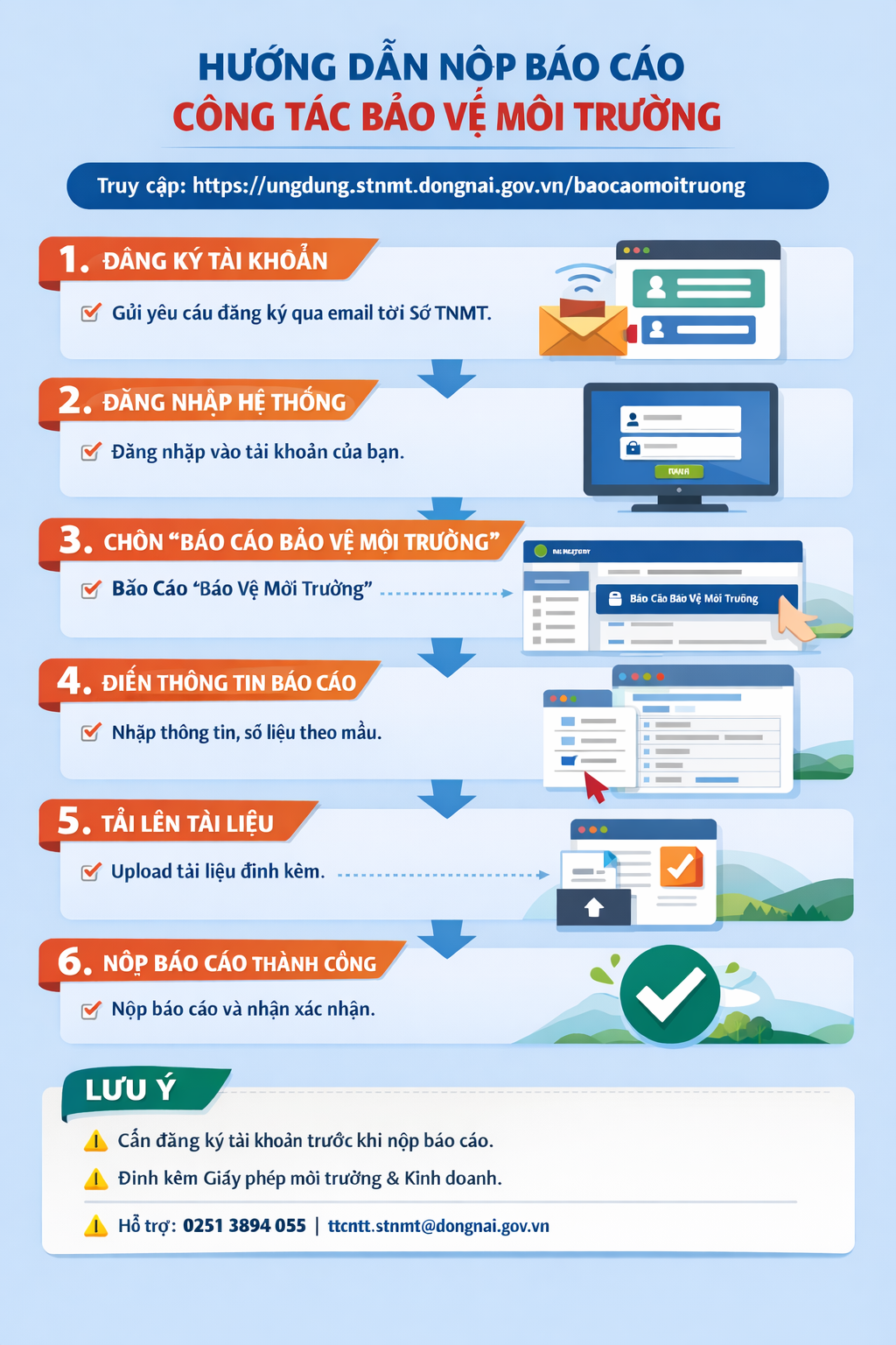 hinh huong dan nop bao cao.png