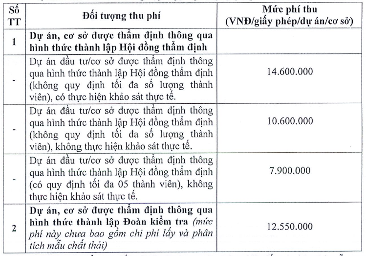 hinh phi cap GPMT.PNG